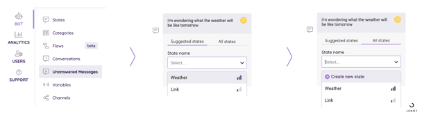AI suggesting question answer pairs to bot whisperers for chatbot improvement GetJenny