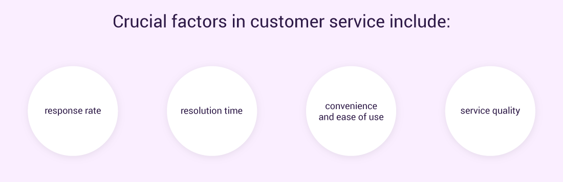 crucial-factors-in-customer-service-getjenny