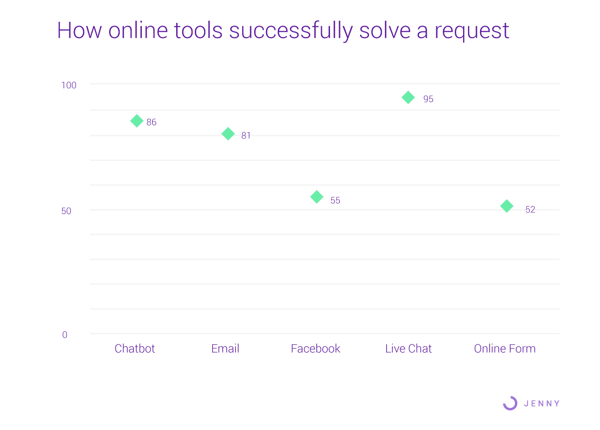 graphs10