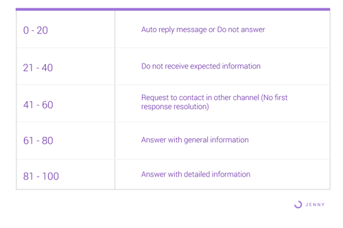 graphs11