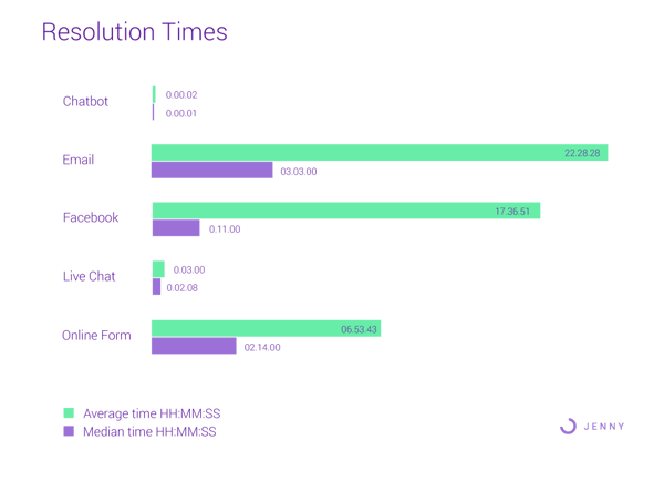 graphs7