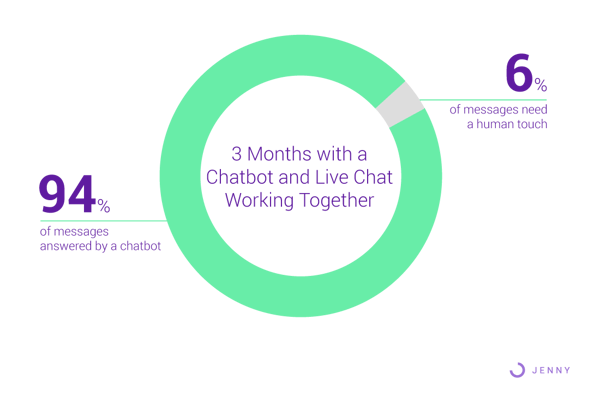 graphs8