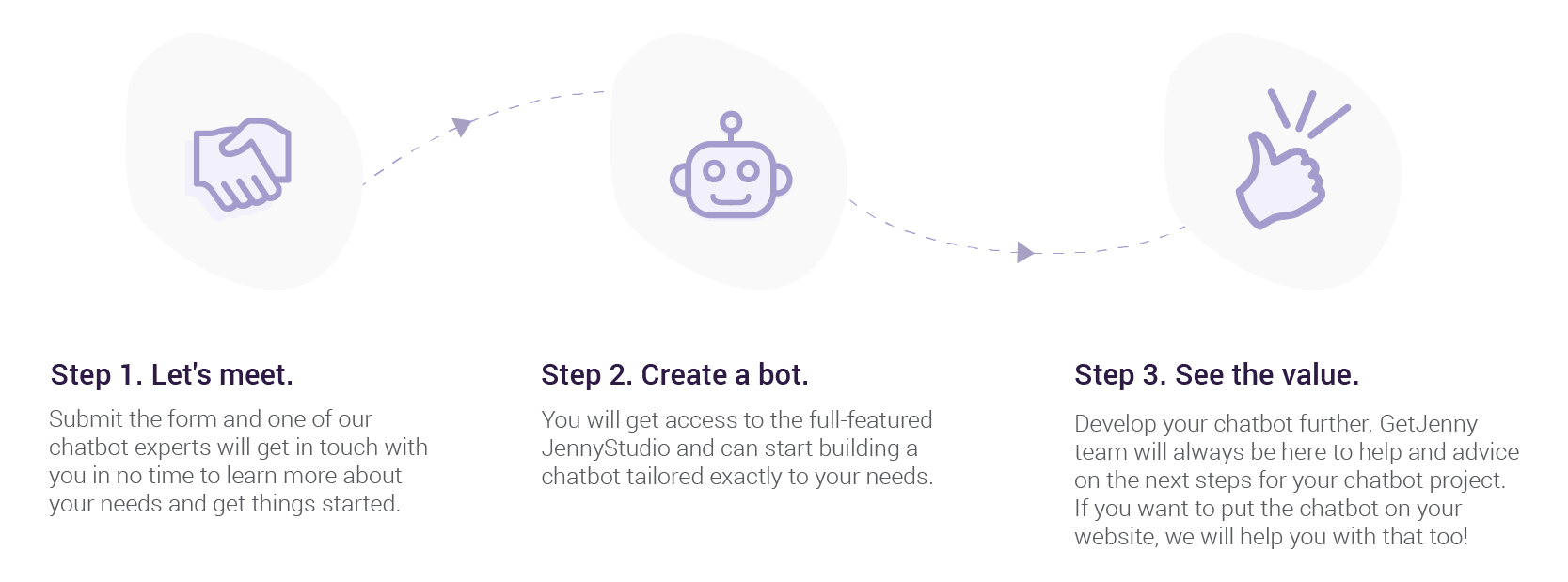 JennyBot free trial - how it works-2020