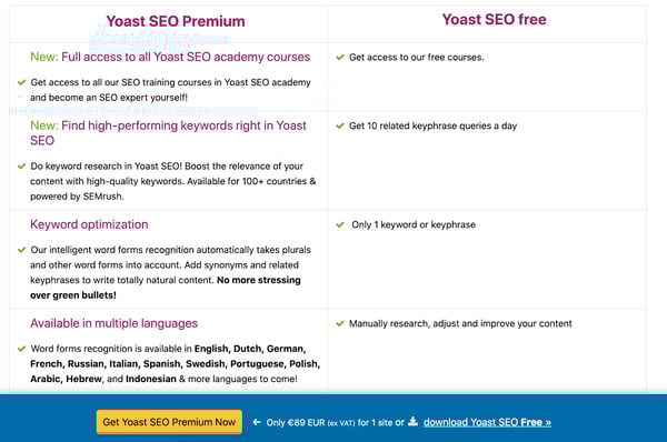 Yoast uses an unintrusive pop up on the bottom of their page so you can read the content you came to read easily. 