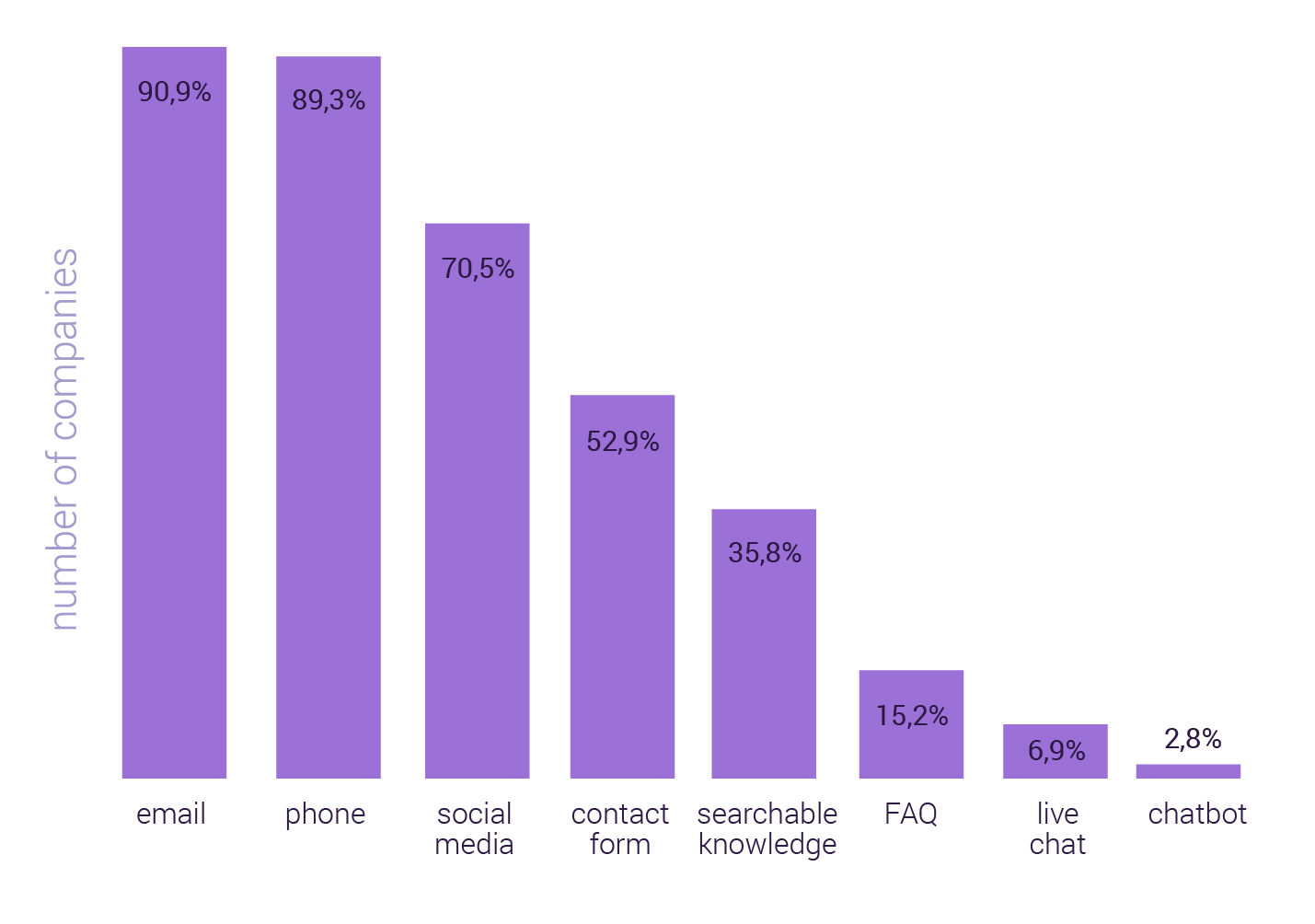 Most Popular Communication Tools in 2020 - custoemr experience report getjenny