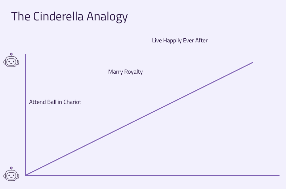 The Cinderella Analogy 3 and Half ways to make a great first impression online GetJenny