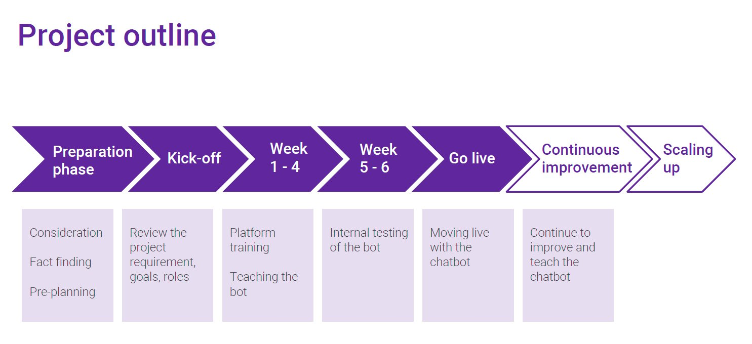 Customer service chatbot project timeline: How long does it take to build your first chatbot?