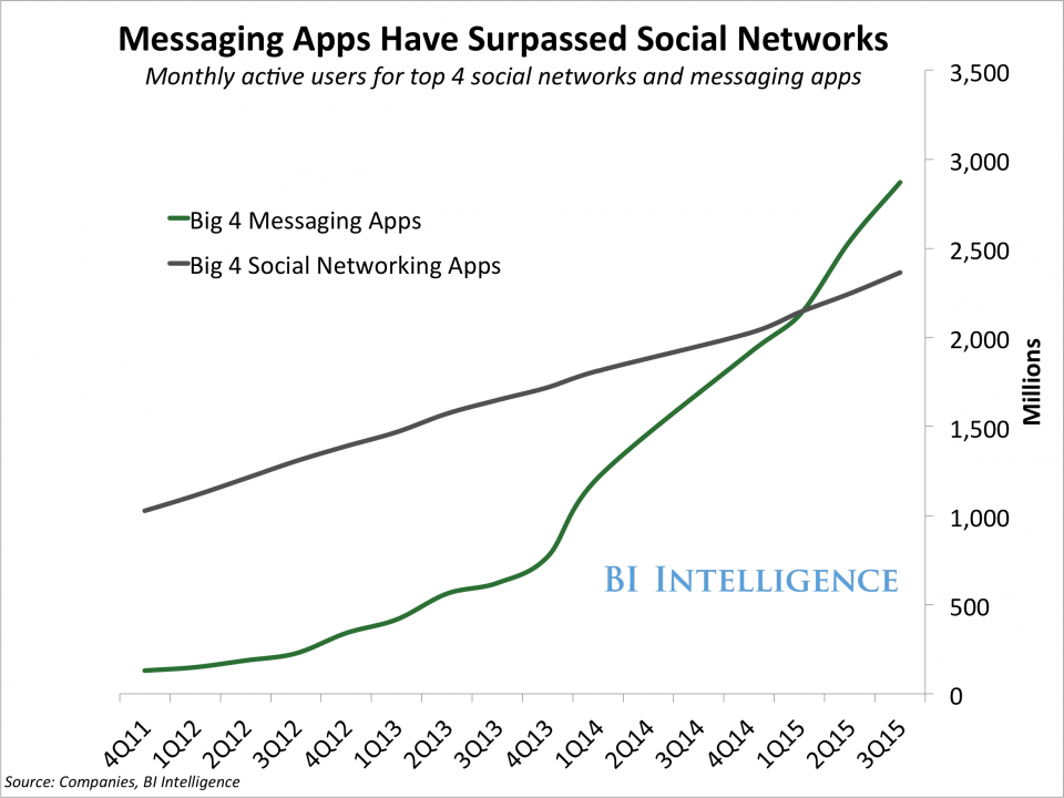 messaging-app-domination_200416