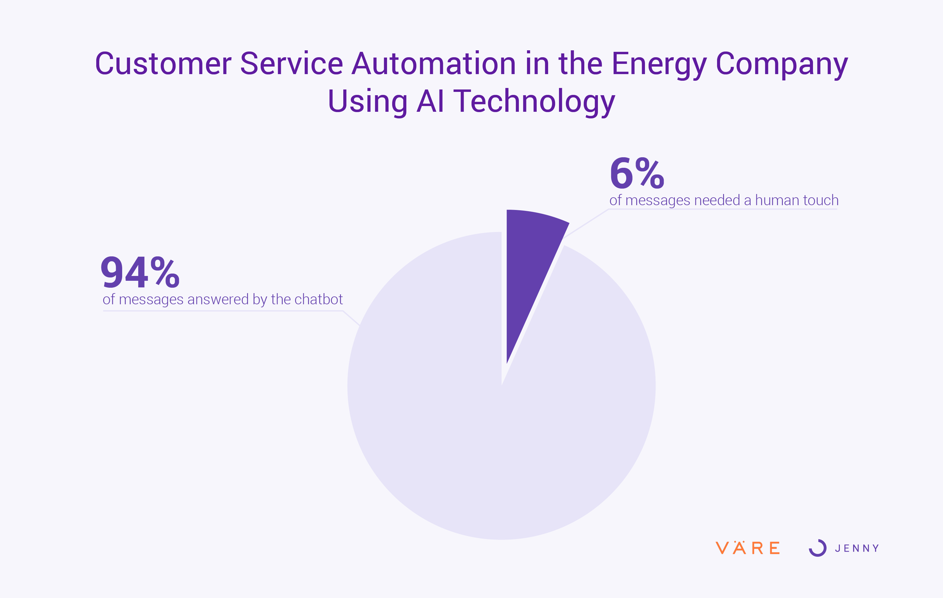 chatbot in the energy company - getjenny-03