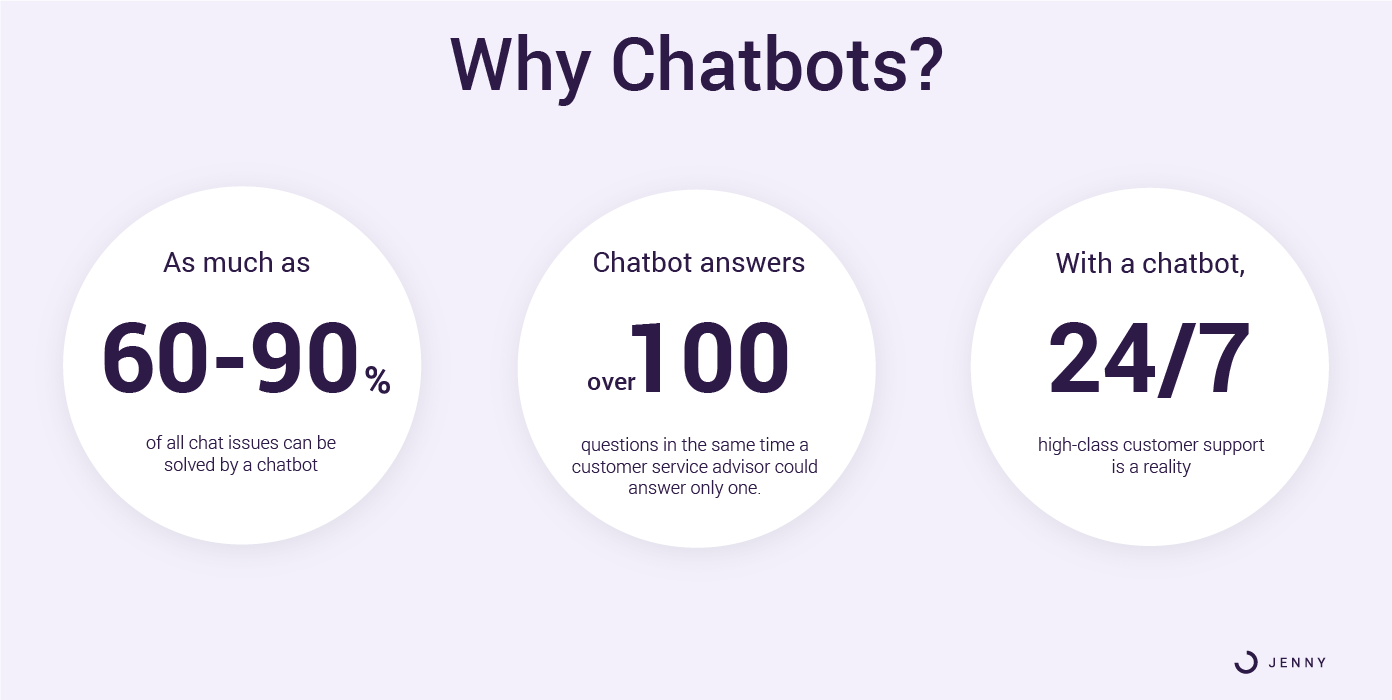 chatbot-infographic-2021-getjenny