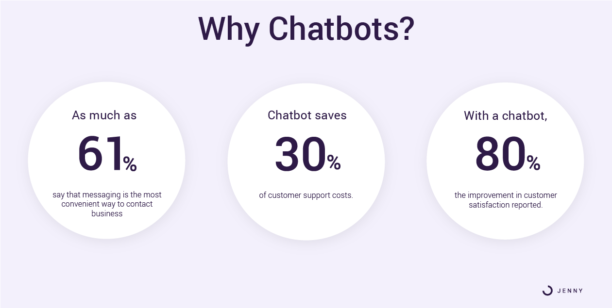 chatbots-in-2021-infographic-getjenny