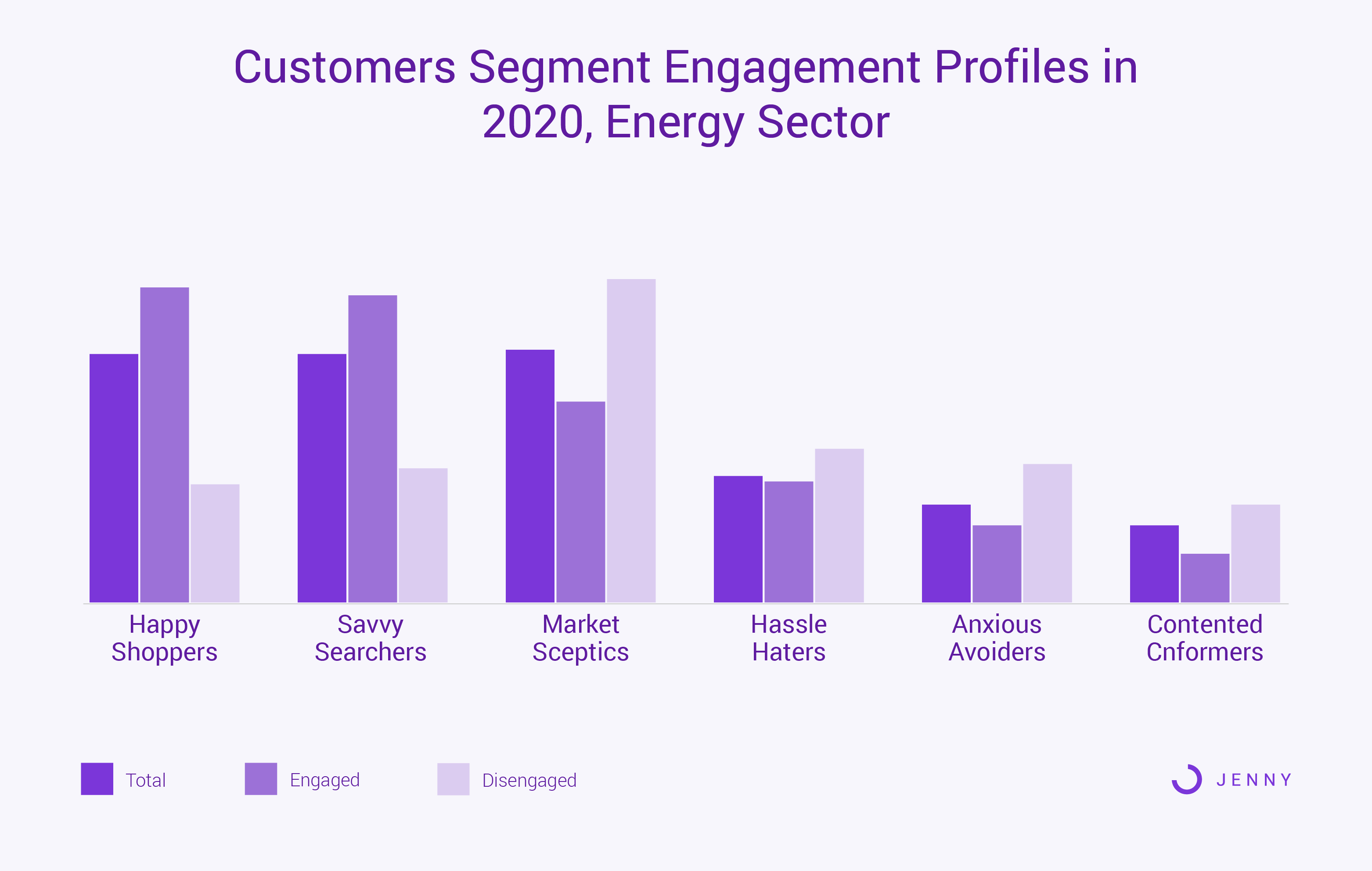 energy sector customers segment getjenny-01