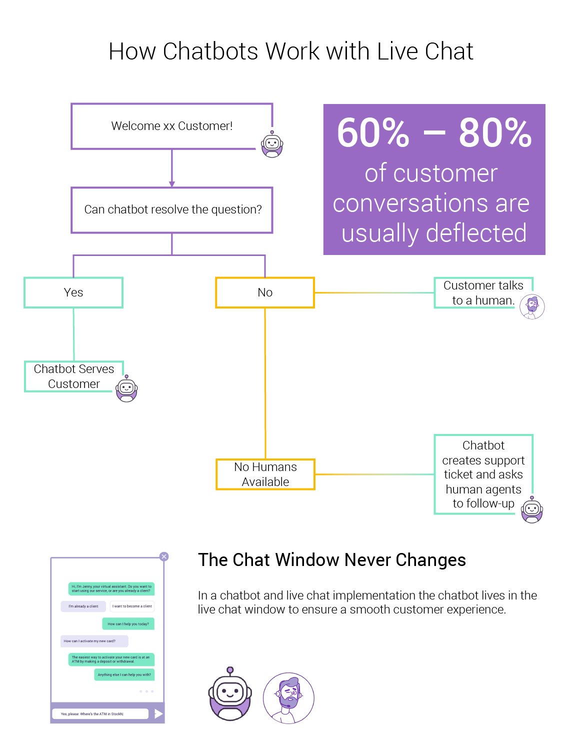 How_chatbots_work_with_live_chat_deflection_and_automation_GetJenny