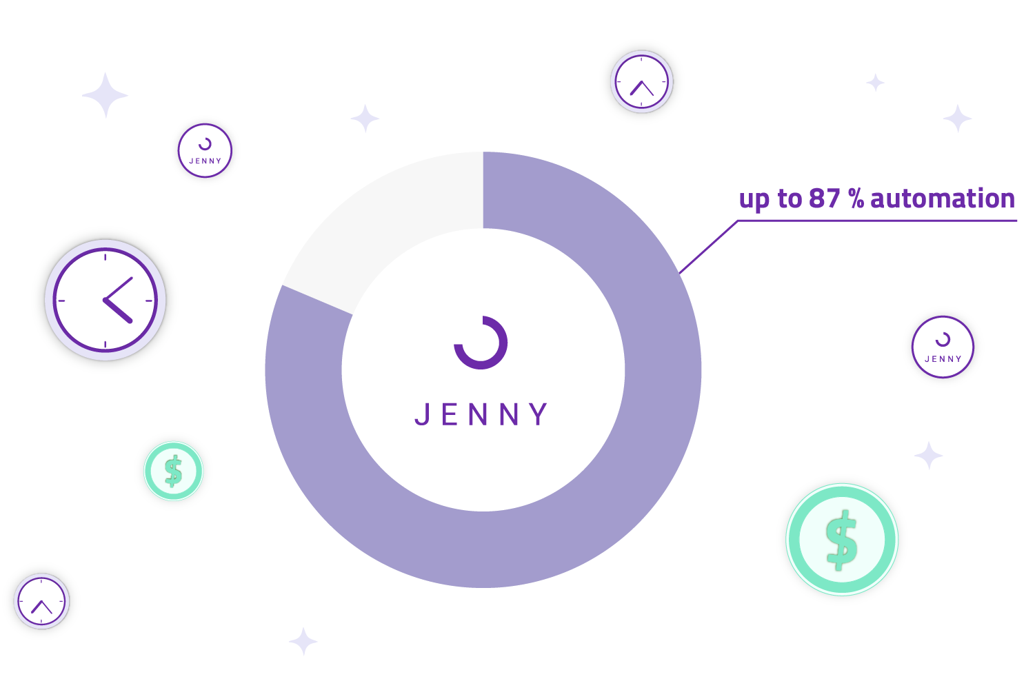 Increase Productivity with JennyBot-10