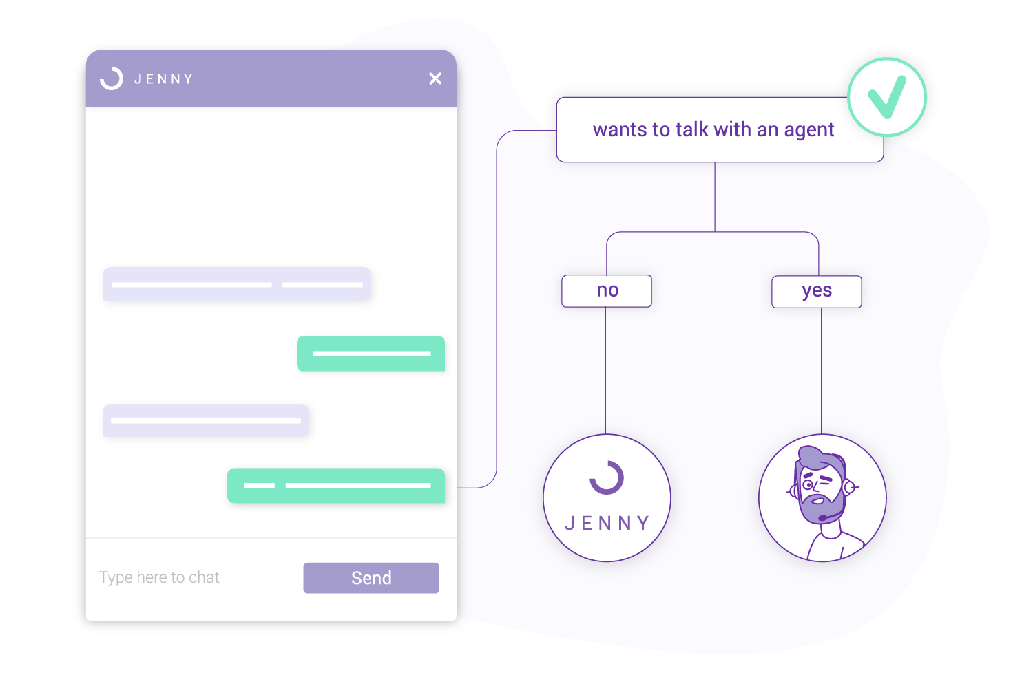 Zendesk GetJenny chatbot conversation transfer